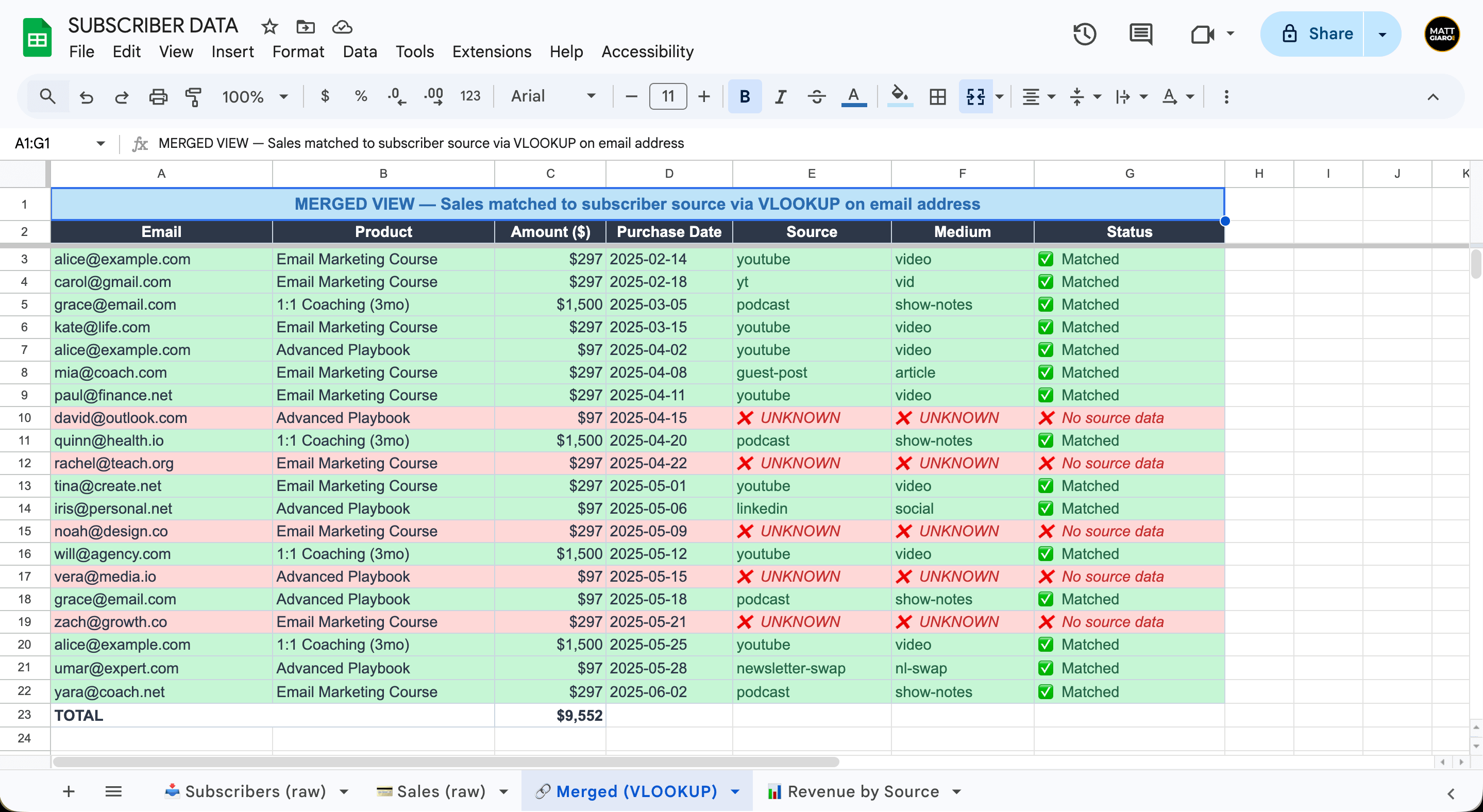 Merged subscriber and sales data using VLOOKUP in Google Sheets