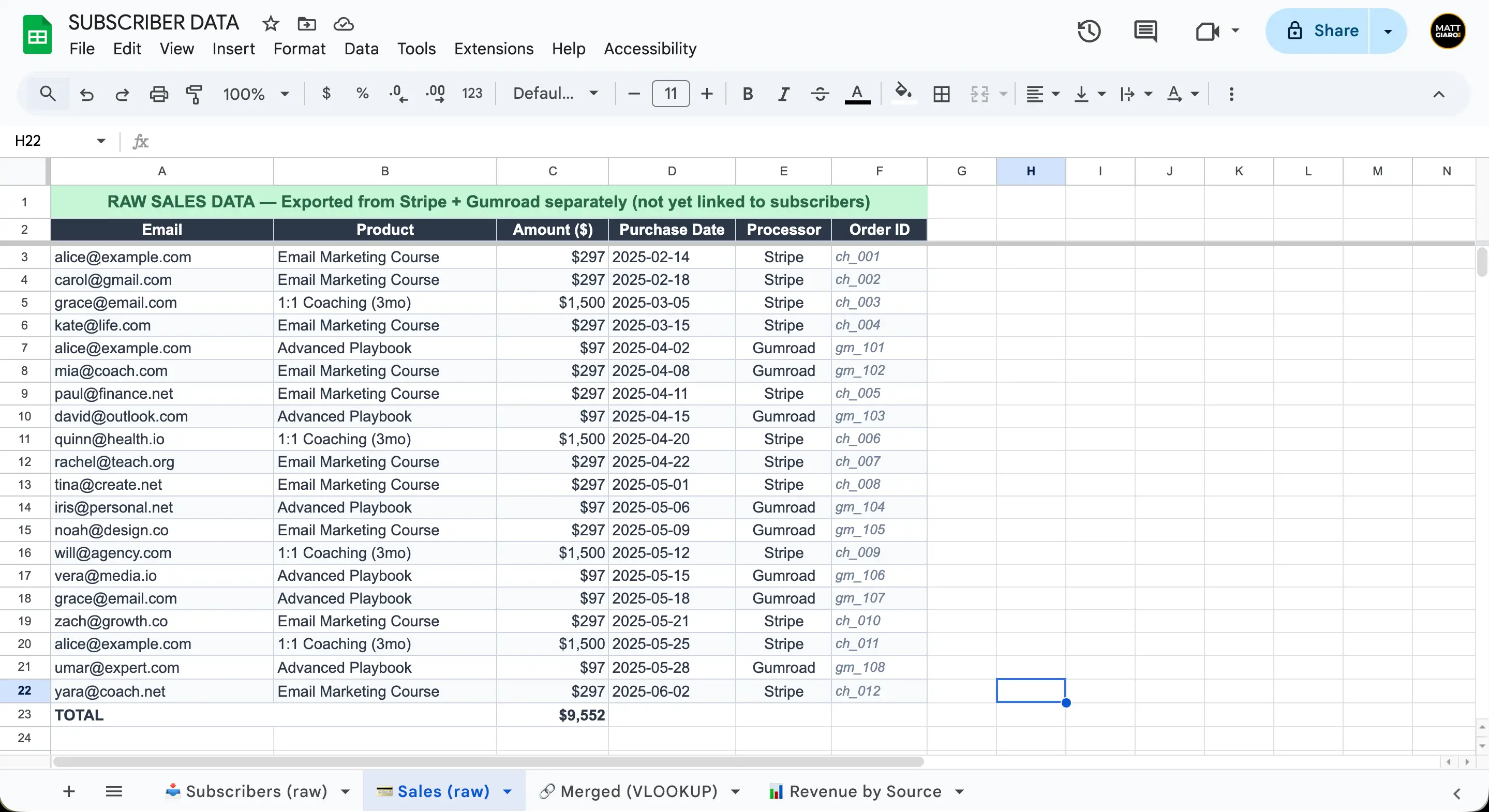 Raw sales data exported from payment processor into Google Sheets