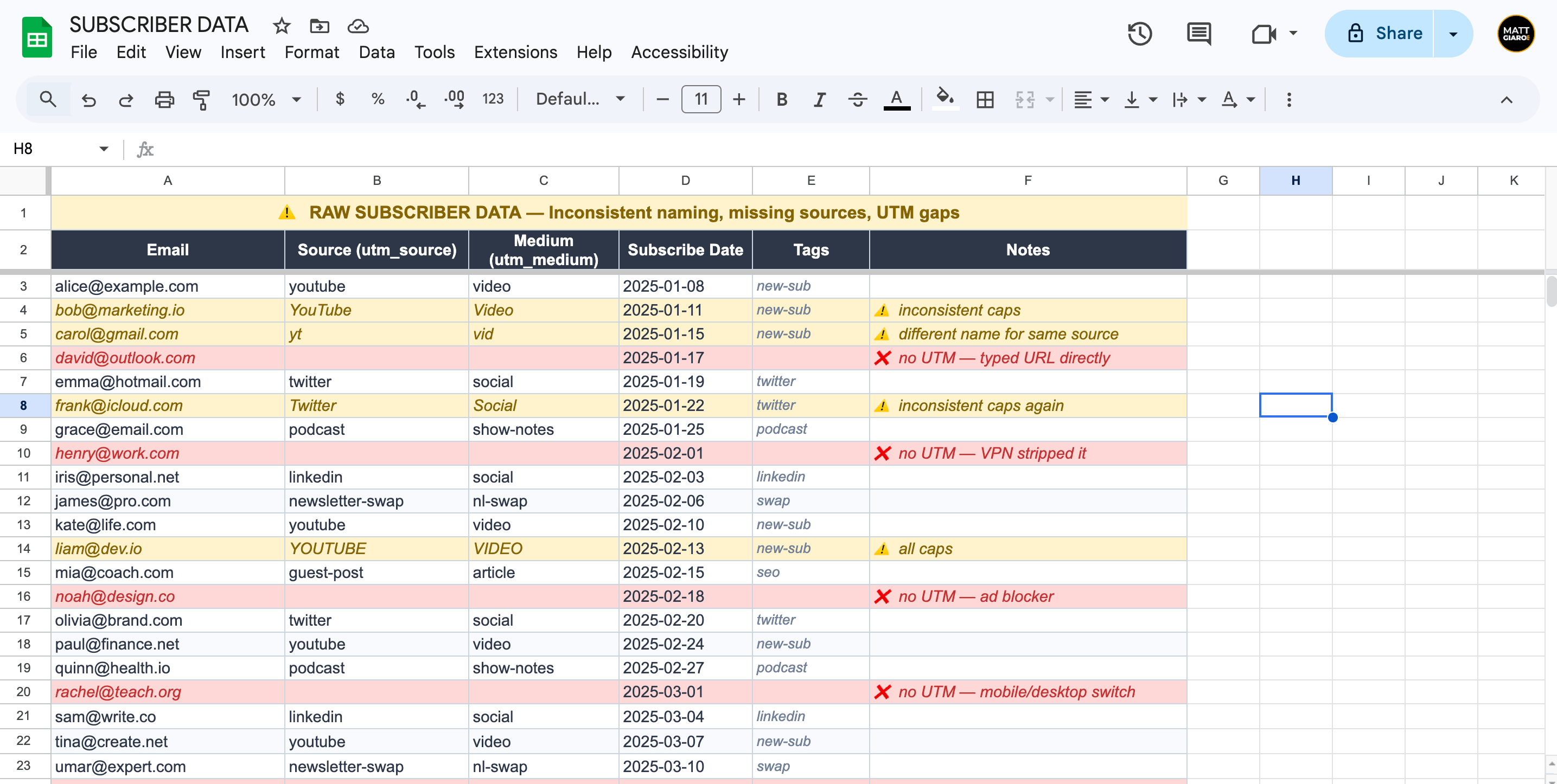 Raw subscriber data in Google Sheets with source and revenue columns matched by email